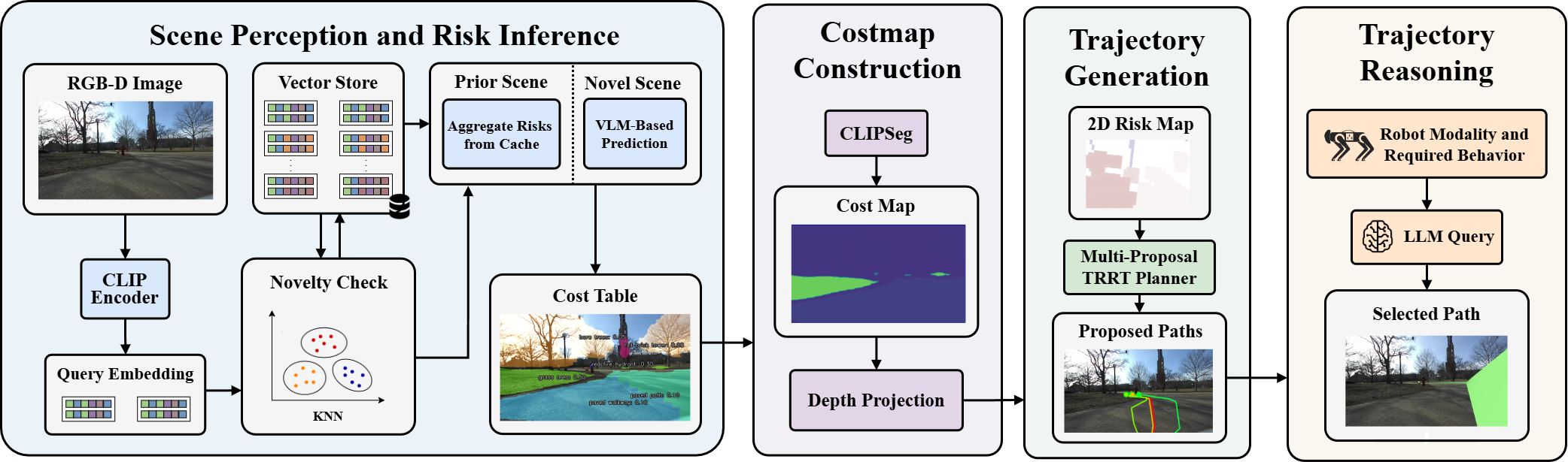 CATNAV system architecture