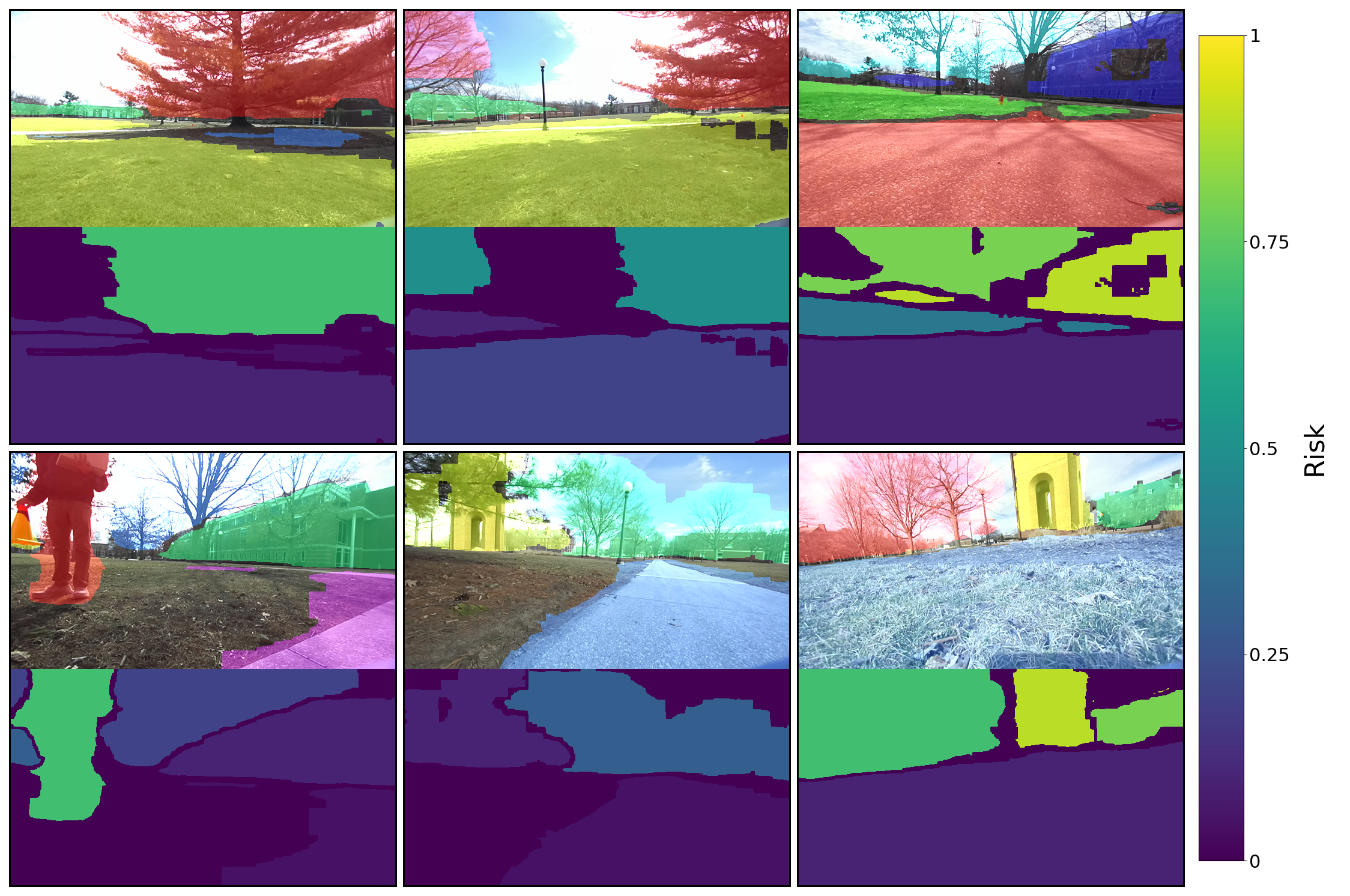 Qualitative costmap results